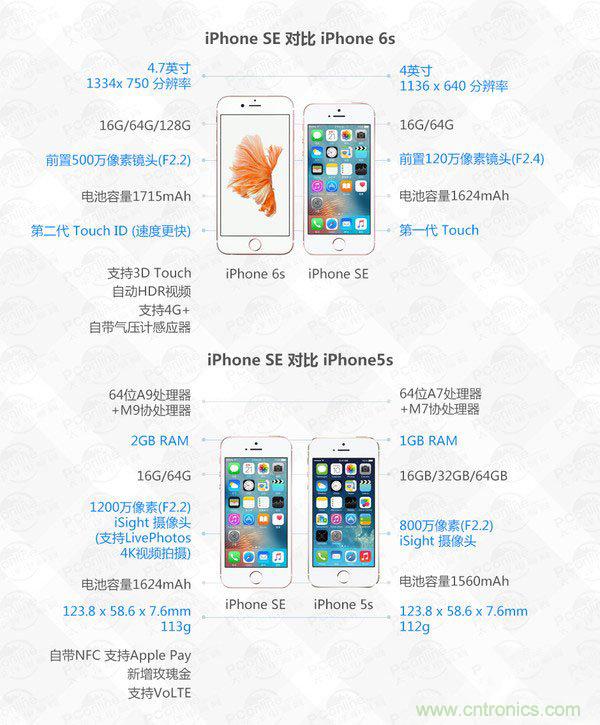 有什么地方沒有變？iPhone SE真機拆解