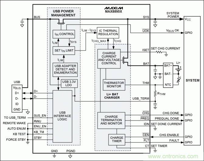USB 電池充電基礎&mdash;&mdash;應急指南