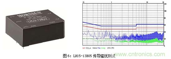 如何將EMC問題&ldquo;扼殺&rdquo;在產品開發過程中的&ldquo;搖籃里&rdquo;？