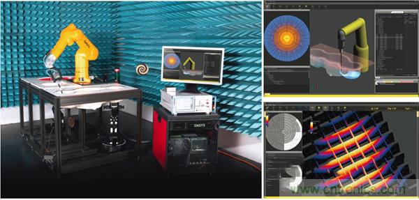 電磁波能量比吸收率SAR評(píng)估的過去、現(xiàn)在和未來