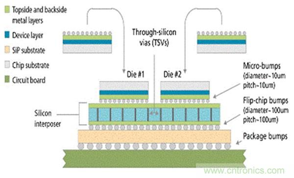 電子元件的這些前瞻技術你可曾聽說？