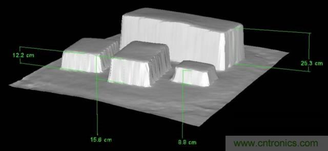 由來已久的ToF技術真的不可取代？