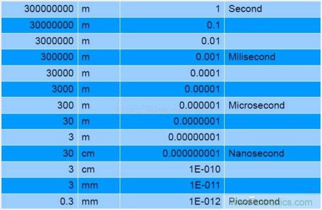 由來已久的ToF技術真的不可取代？
