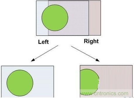 雙目重疊技術(shù)在VR中有什么作用？