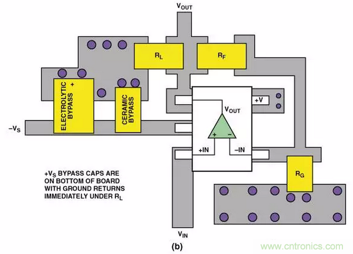&ldquo;歪果仁&rdquo;經驗之談：高頻PCB布線實踐指南