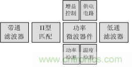 Atheros對Ralink，看WiFi產品的射頻電路設計