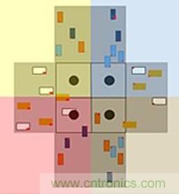 智能交叉路口，解決交通擁堵的未來之星