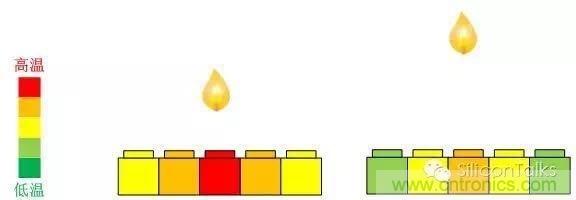 掙脫&ldquo;二向箔&rdquo;，三維觸控將帶來(lái)人機(jī)交互方式的革新