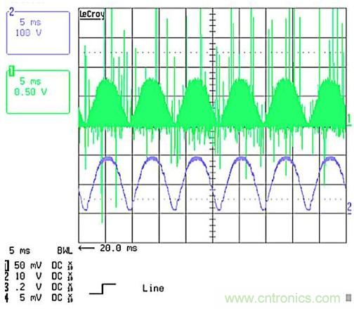 作為兩級LED驅動器前端的反激式變換器,該如何設計？
