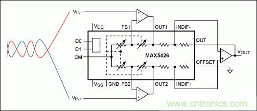 如何利用雙絞線及其它常規(guī)線纜降低EMI/RFI？