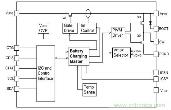 手機快充芯片及其技術標準和設計原理詳解