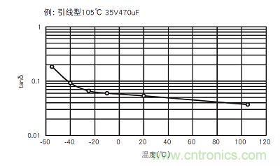 鋁電解電容：唯一一個電源里有&ldquo;水&rdquo;的元件
