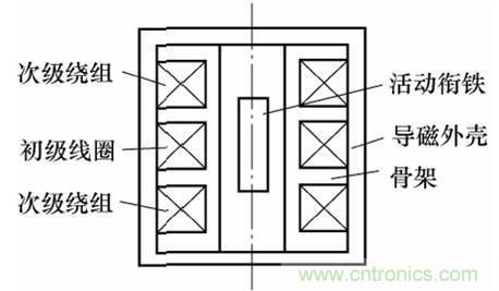 基礎(chǔ)知識(shí)科普：什么是電感式傳感器？