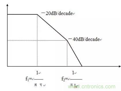 工程師必備：硬件EMC設計規(guī)范