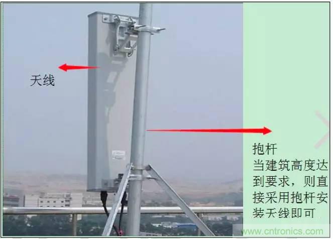 最好的天線基礎(chǔ)知識(shí)！超實(shí)用 隨時(shí)查詢