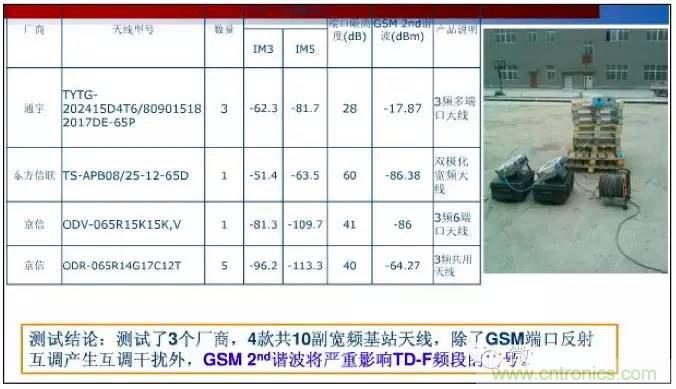 最好的天線基礎(chǔ)知識(shí)！超實(shí)用 隨時(shí)查詢