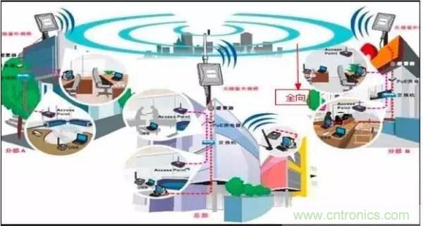 最好的天線基礎(chǔ)知識(shí)！超實(shí)用 隨時(shí)查詢