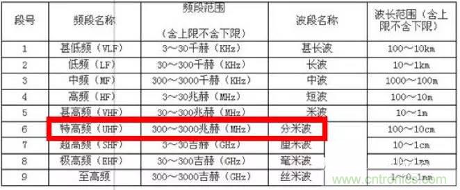 最好的天線基礎(chǔ)知識(shí)！超實(shí)用 隨時(shí)查詢
