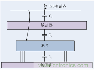 EMC整改分析&mdash;&mdash;散熱結構引起的ESD問題