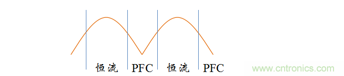 【精辟】就這樣把PF和PFC講透了?。。? width=
