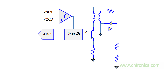 【精辟】就這樣把PF和PFC講透了?。?！