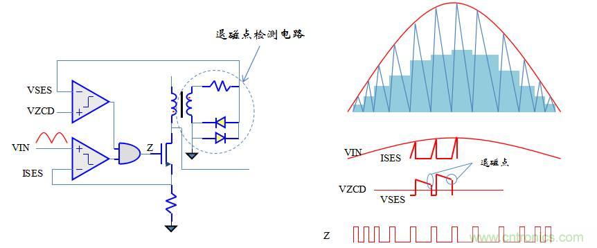 【精辟】就這樣把PF和PFC講透了！??！