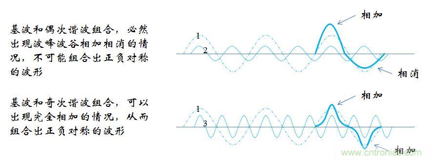 【精辟】就這樣把PF和PFC講透了?。。? width=