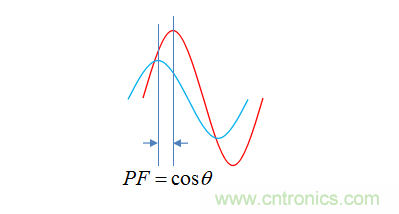 【精辟】就這樣把PF和PFC講透了?。?！