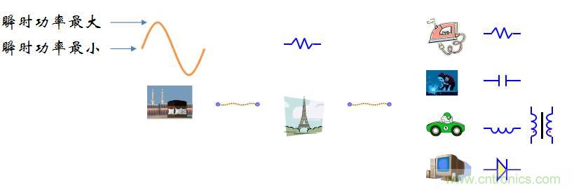 【精辟】就這樣把PF和PFC講透了?。?！