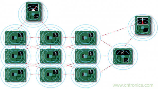 看無線電池管理系統如何滿足業界對更高可靠性的需求？