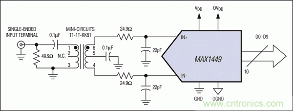 在高中頻ADC應用中，如何改善增益平坦度而又不影響動態性能？