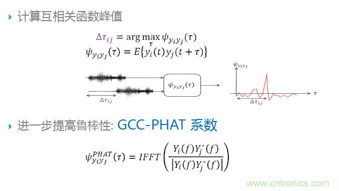智能語音前端處理中有哪些關鍵問題需要解決？
