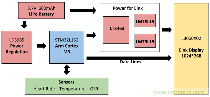 如何DIY一款能監控個人情緒的電子T恤？