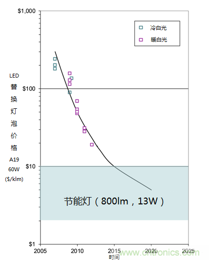 帶你走進碳化硅元器件的前世今生！