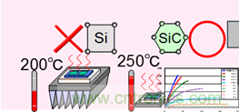 帶你走進碳化硅元器件的前世今生！