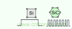 帶你走進碳化硅元器件的前世今生！
