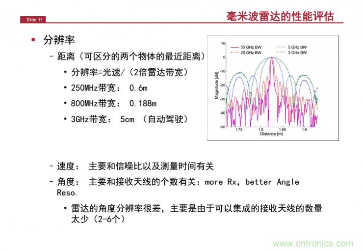 解讀：為什么毫米波雷達是自動駕駛不可或缺的傳感器？