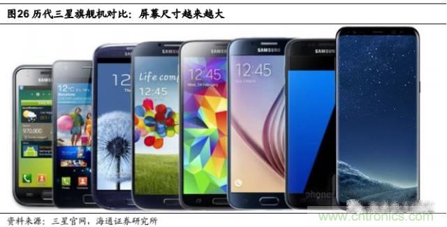 拆解蘋果/三星/小米/一加，從馬達技術(shù)看觸覺反饋的差距