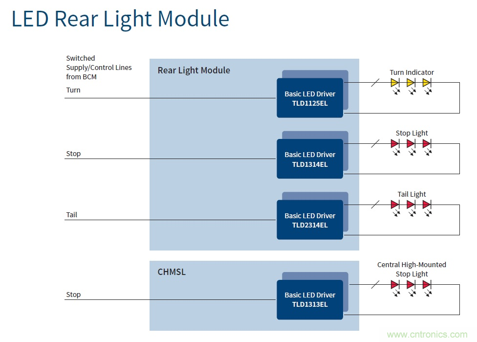 汽車電子與&ldquo;常規&rdquo;電子有何不同？