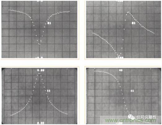 五臺網絡分析儀&ldquo;始祖&rdquo;，你認識幾個？