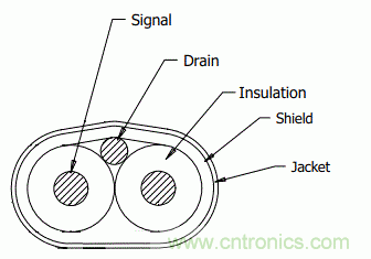 高速PCB信號完整性搞不定？不妨試試讓高速信號跳過PCB走線