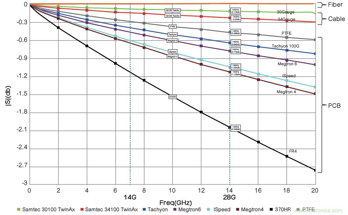 高速PCB信號完整性搞不定？不妨試試讓高速信號跳過PCB走線