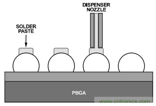 就這樣，從PCB移除PBGA封裝