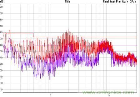 開關電源EMC知識經驗超級總匯！