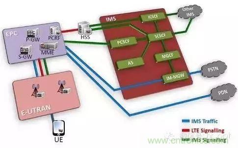 從VoLTE到VoNR，5G怎樣提供語音業務？