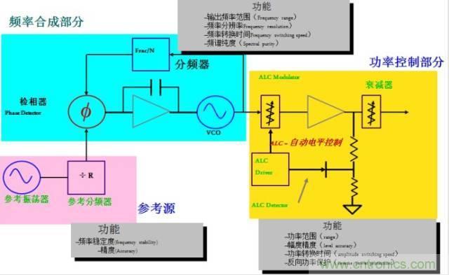 圖文并茂，一文讀懂信號源