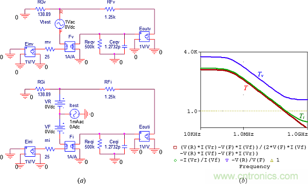 用了30年的電流反饋放大器錯了？PSpice仿真來判定