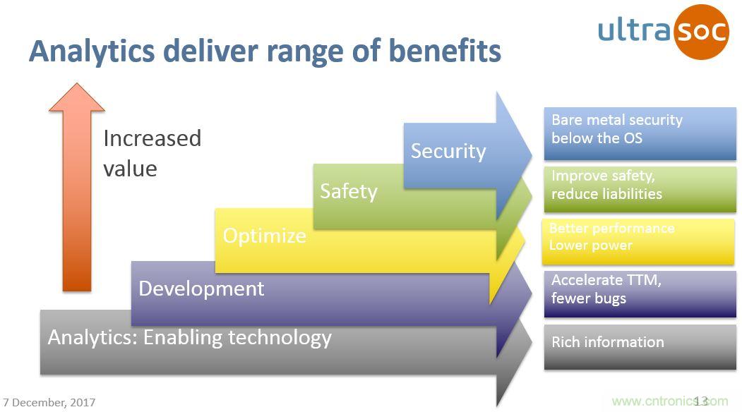 JTAG設計方法已過時？看片上分析解決方案如何擊破復雜SoC設計問題