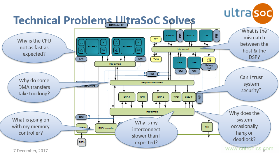 JTAG設計方法已過時？看片上分析解決方案如何擊破復雜SoC設計問題