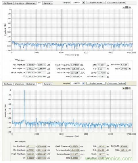 如何利用過采樣增加SAR ADC的動態(tài)范圍？
